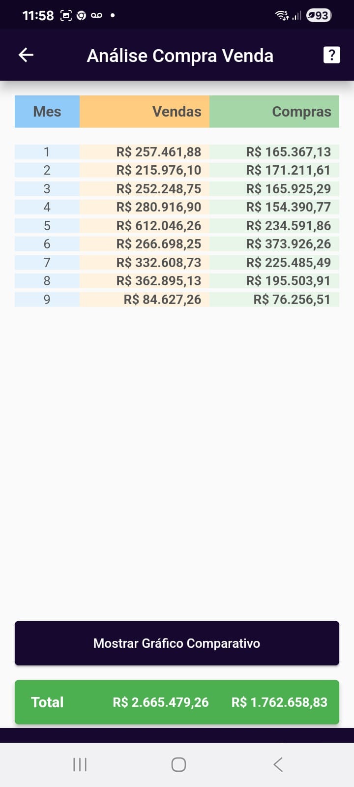 Facile APP - Controle Financeiro