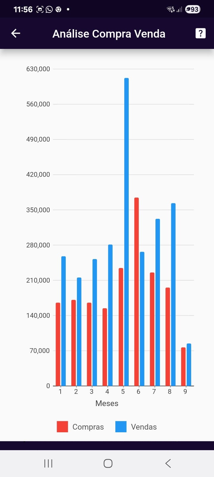 Facile APP - Sincronização ERP