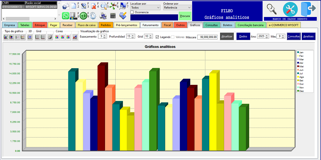 MySoft ERP - Controle de Estoque