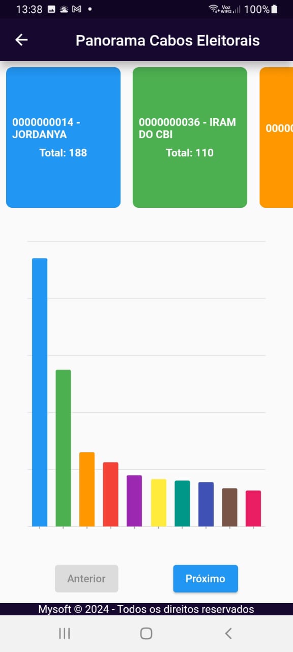 VotoConnect - Relatórios Estratégicos