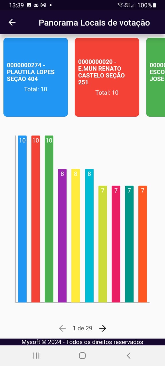 VotoConnect - Monitoramento em Tempo Real